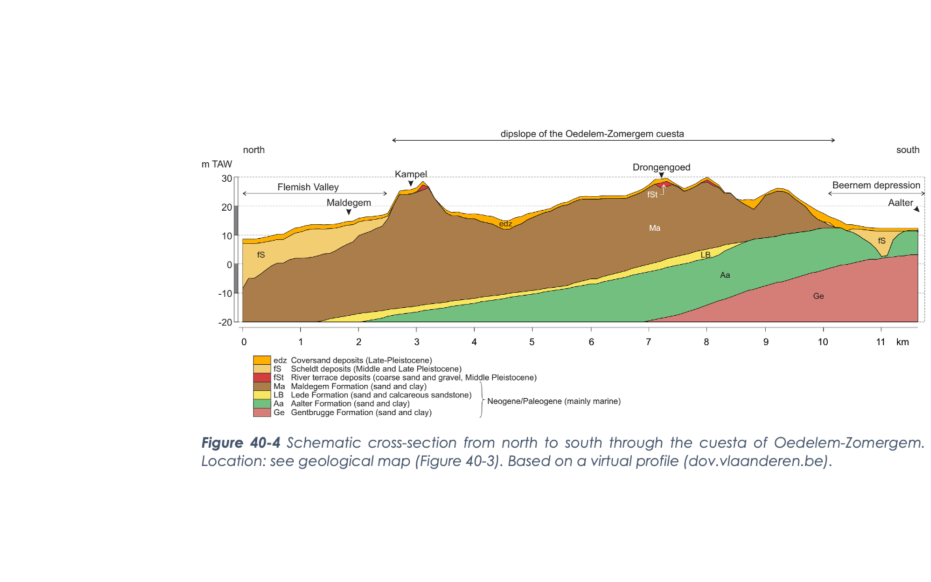 Cuesta van OedelemZomergem Geopark Schelde Delta
